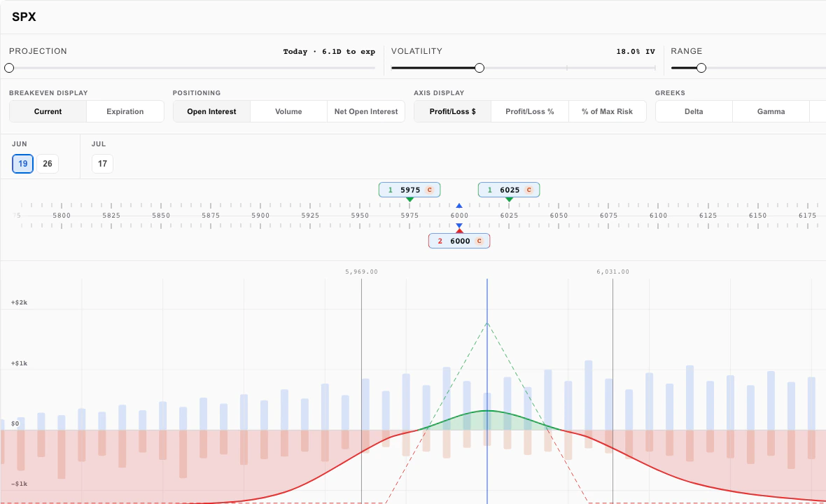Greeqs research analysis view with a deterministic strategy payoff and strike context.